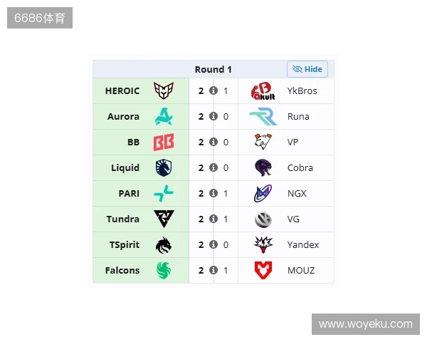裂变天地S2瑞士轮首日结束，YB与VG跌入0-1组