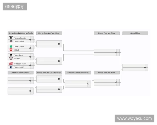 裂变天地S2瑞士轮结束,淘汰赛将于今日开赛 裂变天地S2瑞士轮结束,淘汰赛将于今日开赛