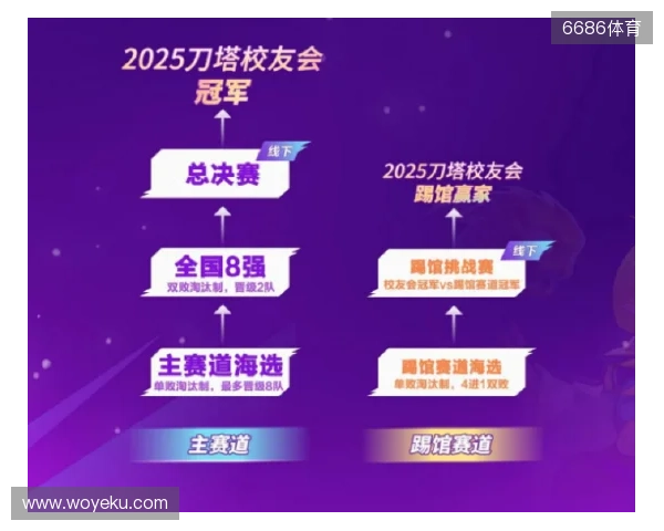 刀塔校友会:一场跨越校界的DOTA2狂欢盛宴