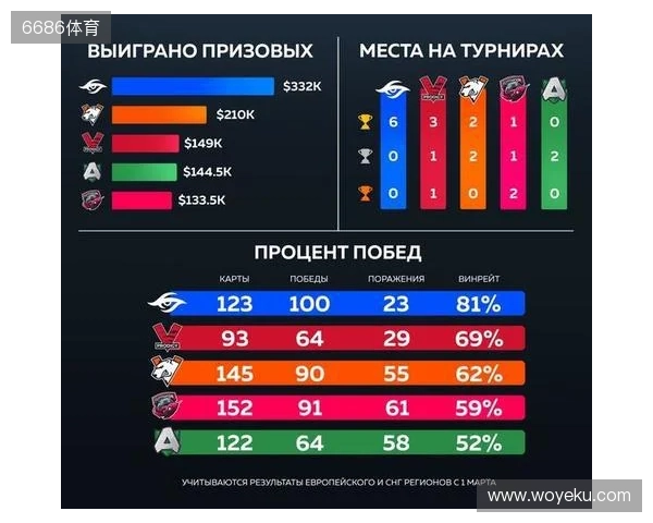 官宣:Virtus.pro正式下放ICY,提拔b1st至主队