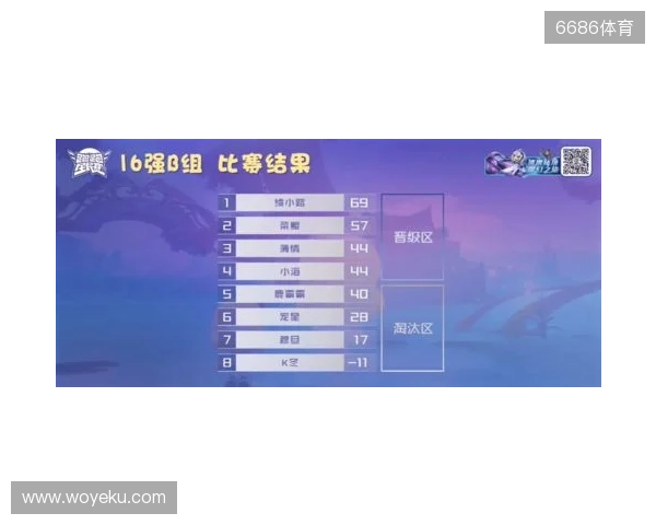 CS2进入团队时代？单届残局纪录仅11个，七名选手并列第一